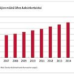 Joka kolmas tyroksiinihoito voi olla turha