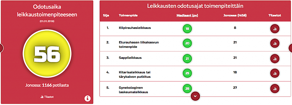 Odotusajat näkyvät netissä lähes reaaliajassa