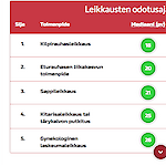 Odotusajat näkyvät netissä lähes reaaliajassa