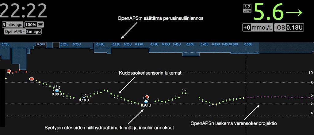 Tekniikan kehitys vie kohti keinohaimaa