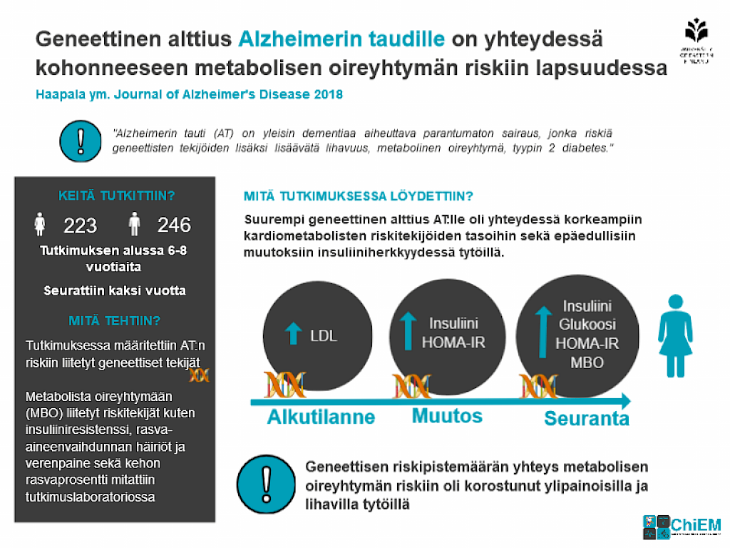 Alzheimerin taudin ja metabolisen oireyhtymän riskitekijät saattavat kasautua jo lapsena