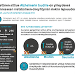 Alzheimerin taudin ja metabolisen oireyhtymän riskitekijät saattavat kasautua jo lapsena