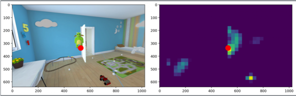 Vasemmalla on pelaajan näkymä ja oikealla laskennallinen malli siitä, missä katseen suuntaamisen kannalta merkityksellinen informaatio kuvassa sijaitsee. Punainen ympyrä osoittaa, mihin pelaaja kohdistaa katseensa.