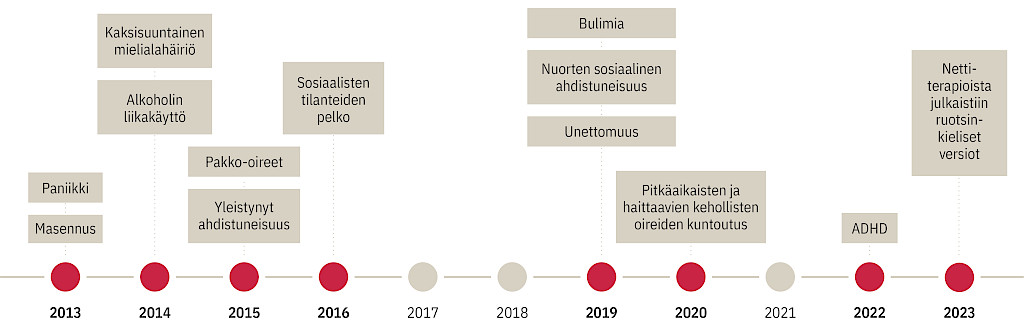 Hus julkaisi ensimmäisen nettiterapian 2013. Uusin on ADHD:n nettiterapia, joka julkaistiin 2022.